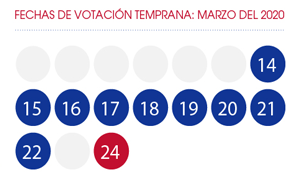 Early Voting Dates: March 2020